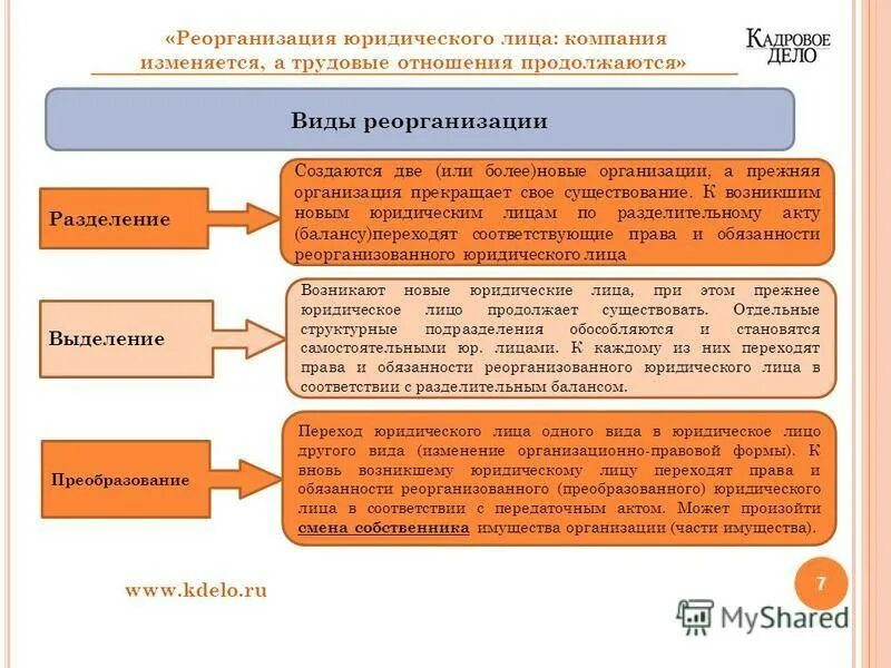 Преобразование кооператива