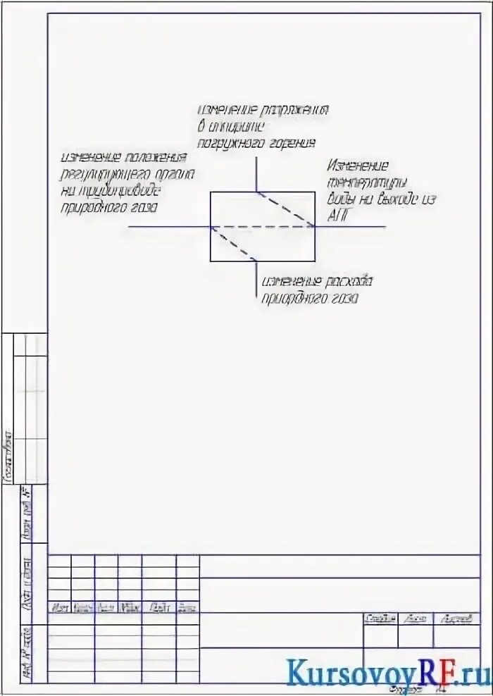Проект процессы курсовой работы Перейти на страницу с картинкой