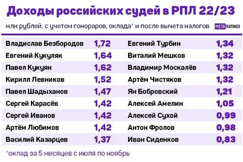 Индексация окладов судей в 2025 году