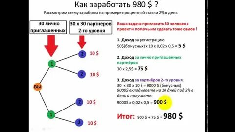 Уровень х