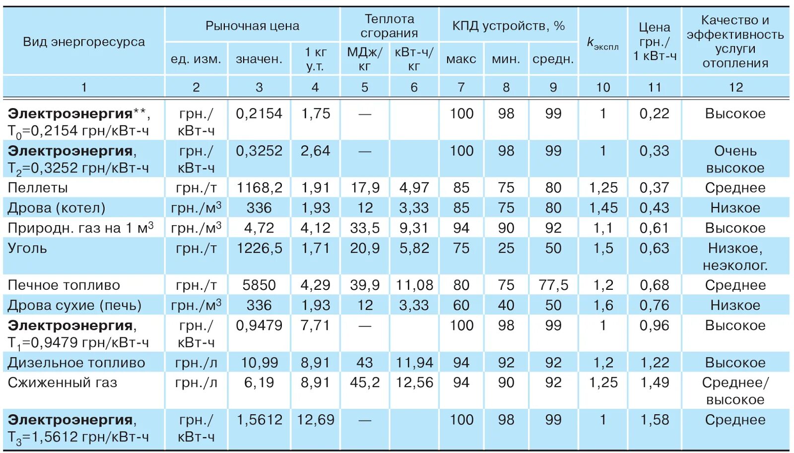 Литры в квт ч