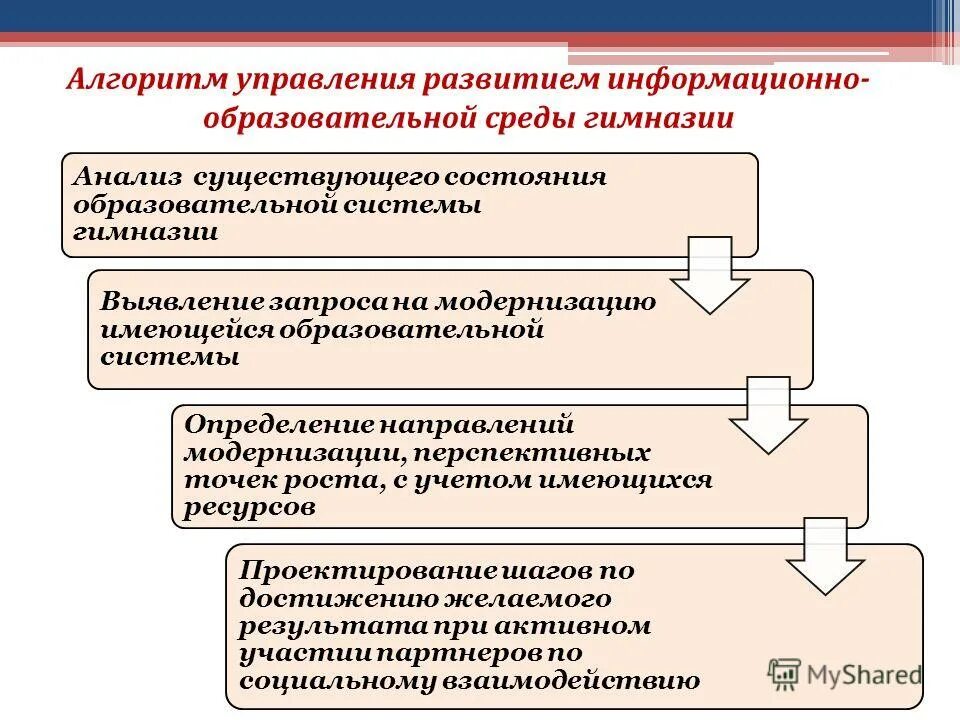 Современная образовательная среда в школе. Информационно-образовательная среда школы. Алгоритм информационного управления. Образовательная среда схема. Информационно-образовательная среда школы.