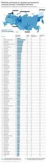 Город где самые дешевые квартиры