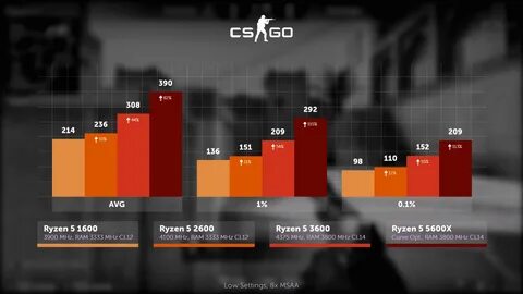 Ryzen 5 какой взять