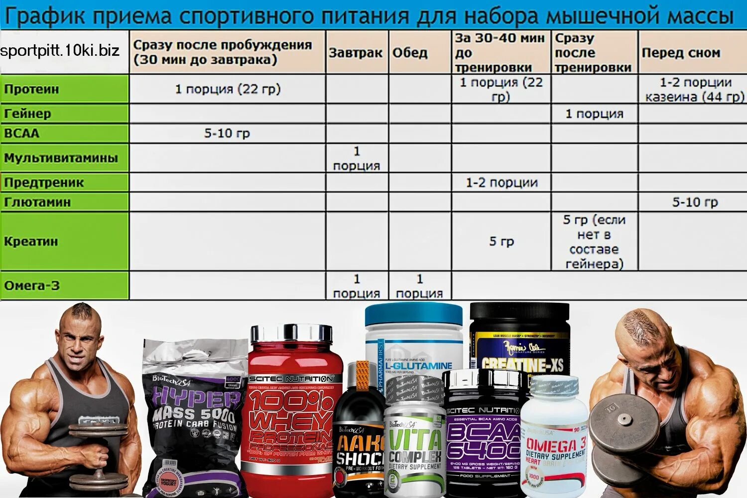 Почему стоит вес при тренировках