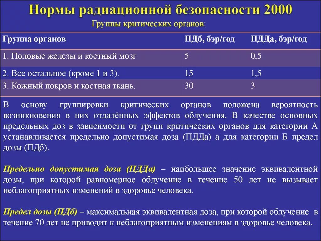 Нормы радиационной безопасности. Безопасные показатели радиации. Нормирование радиационной безопасности. Нормы безопасности радиации.