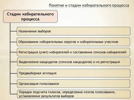 В какой день проводят выборы