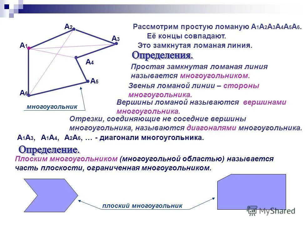 Углы вершины стороны многоугольника