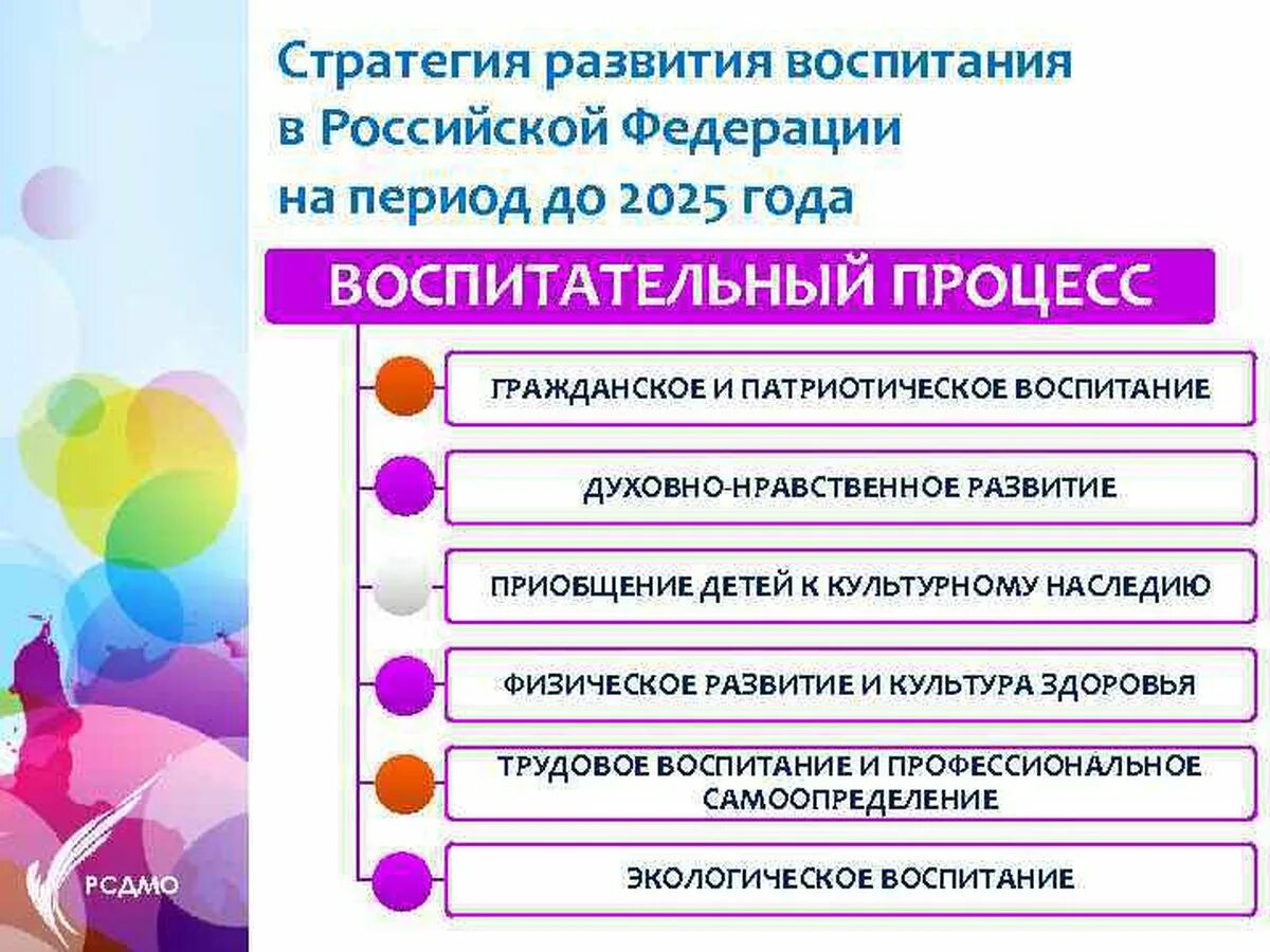 Направлений стратегии развития воспитания в Российской Федерации.. Направления программы воспитания в ДОУ. Направления воспитания в программе воспитания. Основные направления развития воспитания.