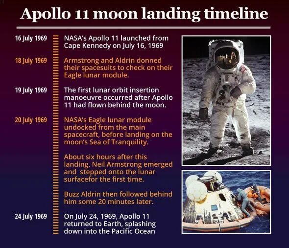 Apollo перевод. Apollo 11 moon landing. neil armstrong on the moon. neil armstrong walked on the moon in.