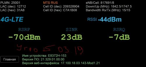 Как улучшить rsrp. RSSI 4g. RSSI LTE. Качество сигнала SINR. RSSI норма.