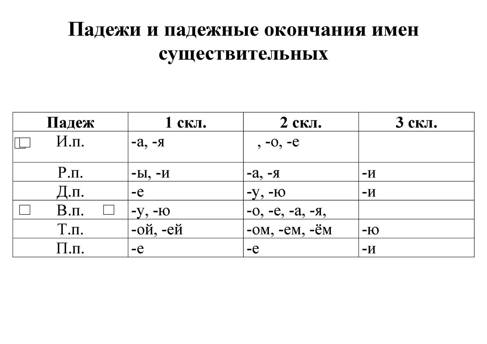 Т п падеж окончание. Падежные окончания имен сущ. Падежные окончания сущ таблица. Падежные окончания имен существительных. Падежные окончания имен существительных правило.