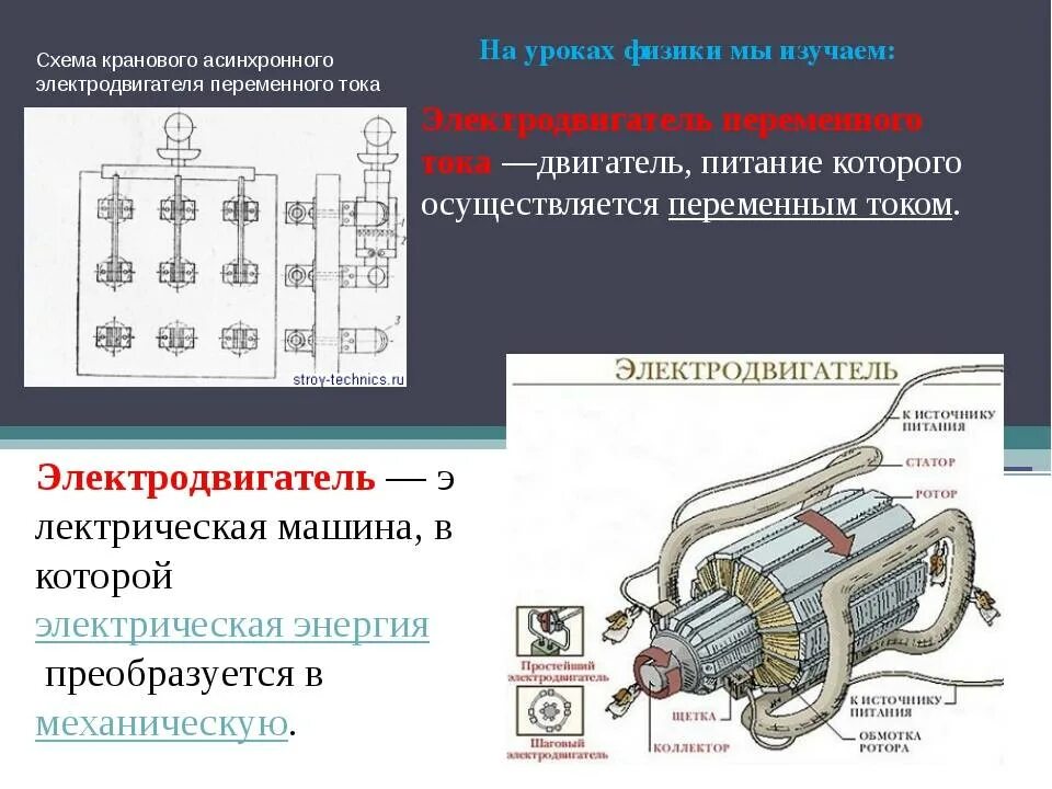 Схема действия электродвигателя переменного тока. Принцип действия электродвигателя переменного тока. Схема работы электродвигателя переменного тока. Двигатель переменного тока схема. Схема электромотора