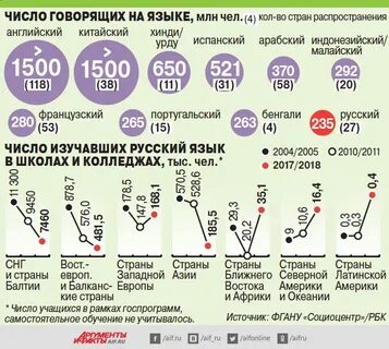 Какие страна перемен