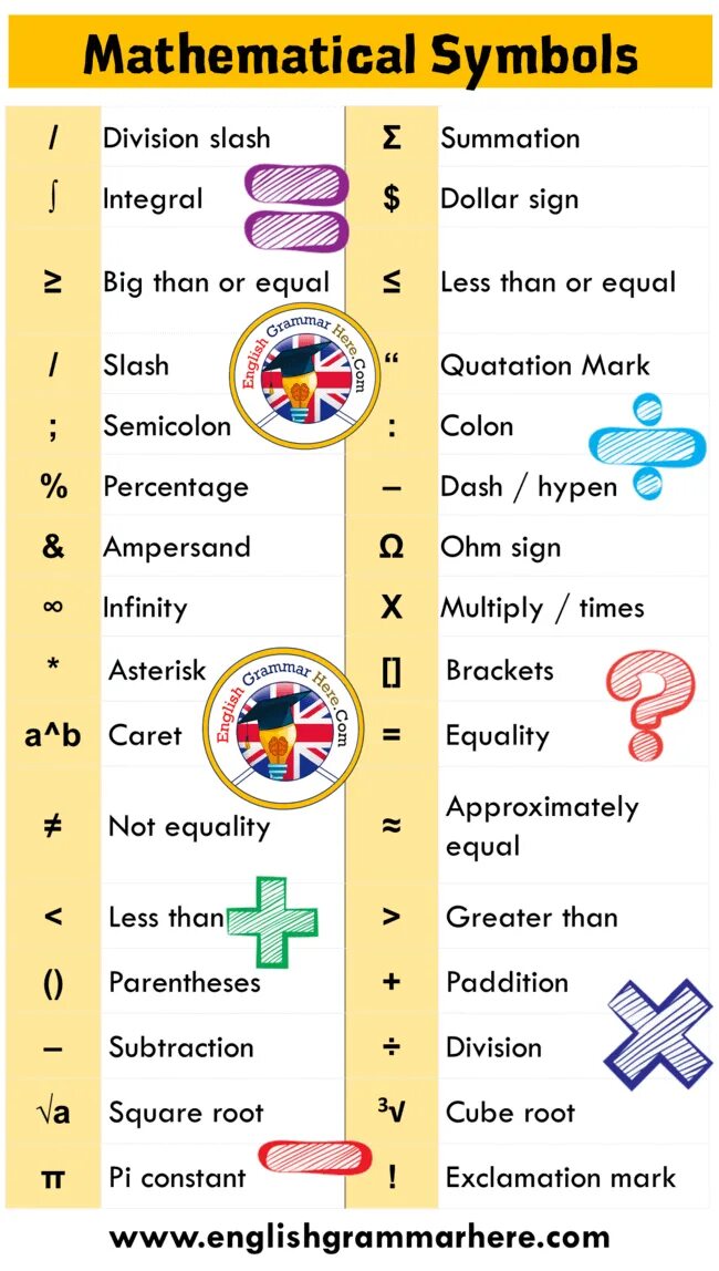 Math symbols. Mathematical symbols. Symbols in Math. All Math symbols. Mathematics symbols.