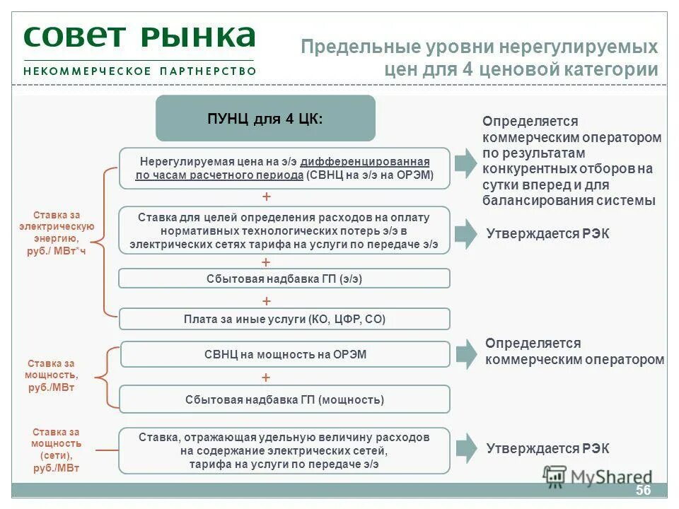 Расчетный отчетный период в рсв. Отпускные расчетный период отработан не полностью. Расчетный период для начисления это. По итогам расчетного периода. Рсв строка 150.