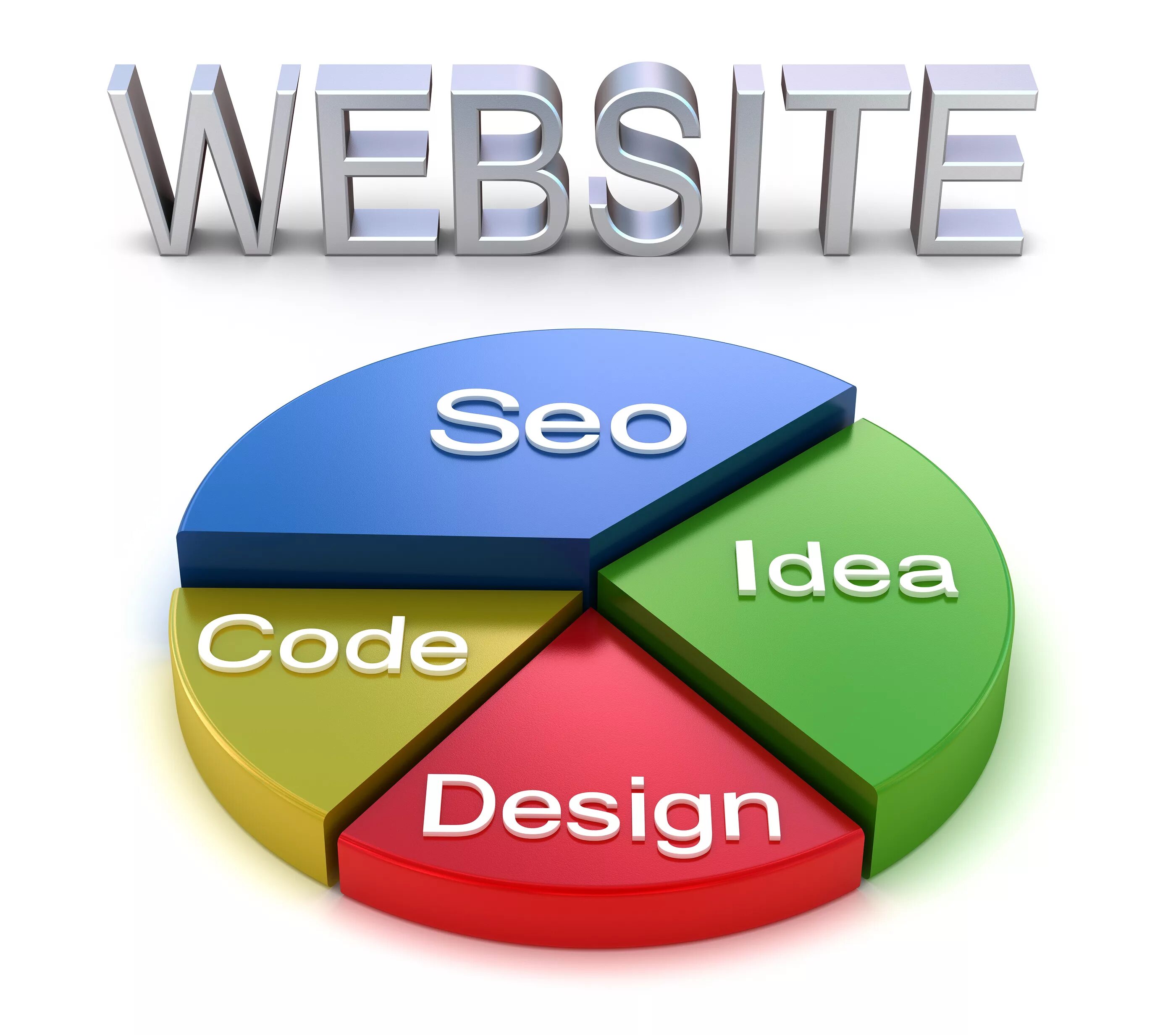 Html css javascript. Seo картинки. Seo дизайн сайта. Сео. Seo оптимизация.