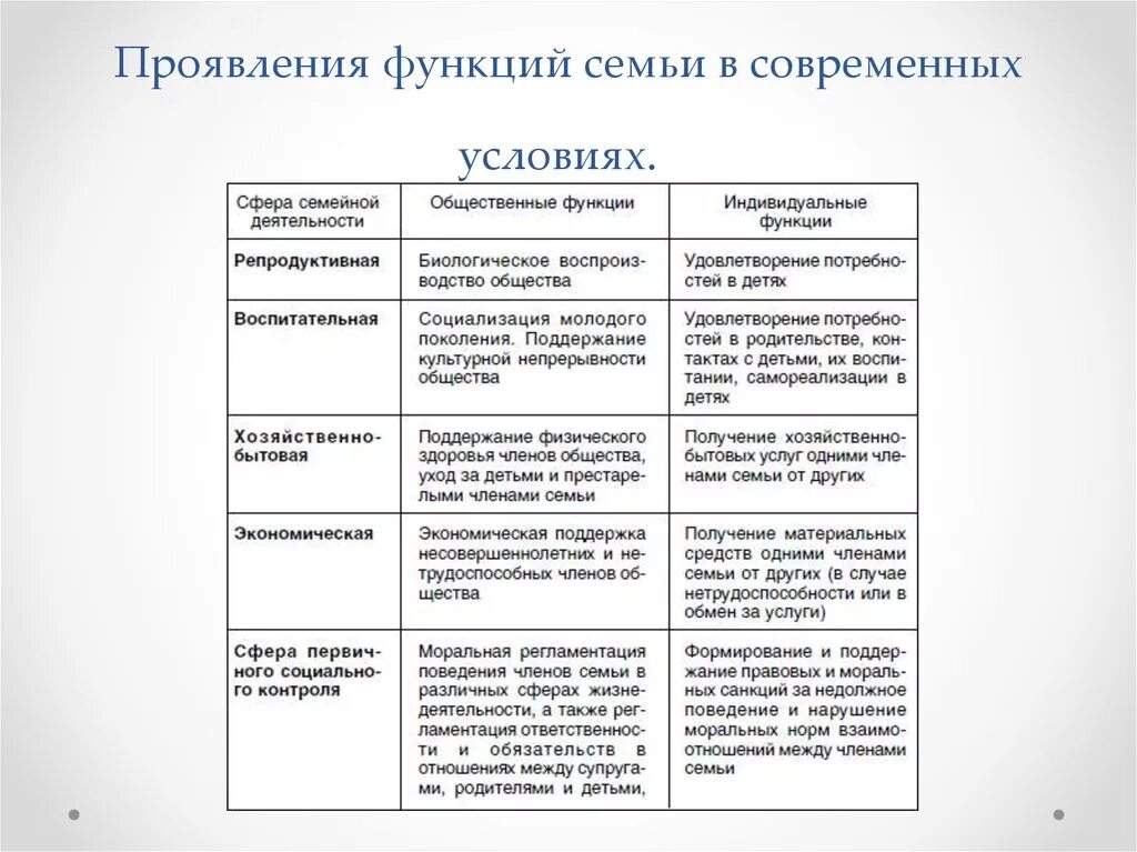 Картинки ТАБЛИЦА ВИД СЕМЬИ ХАРАКТЕРИСТИКА