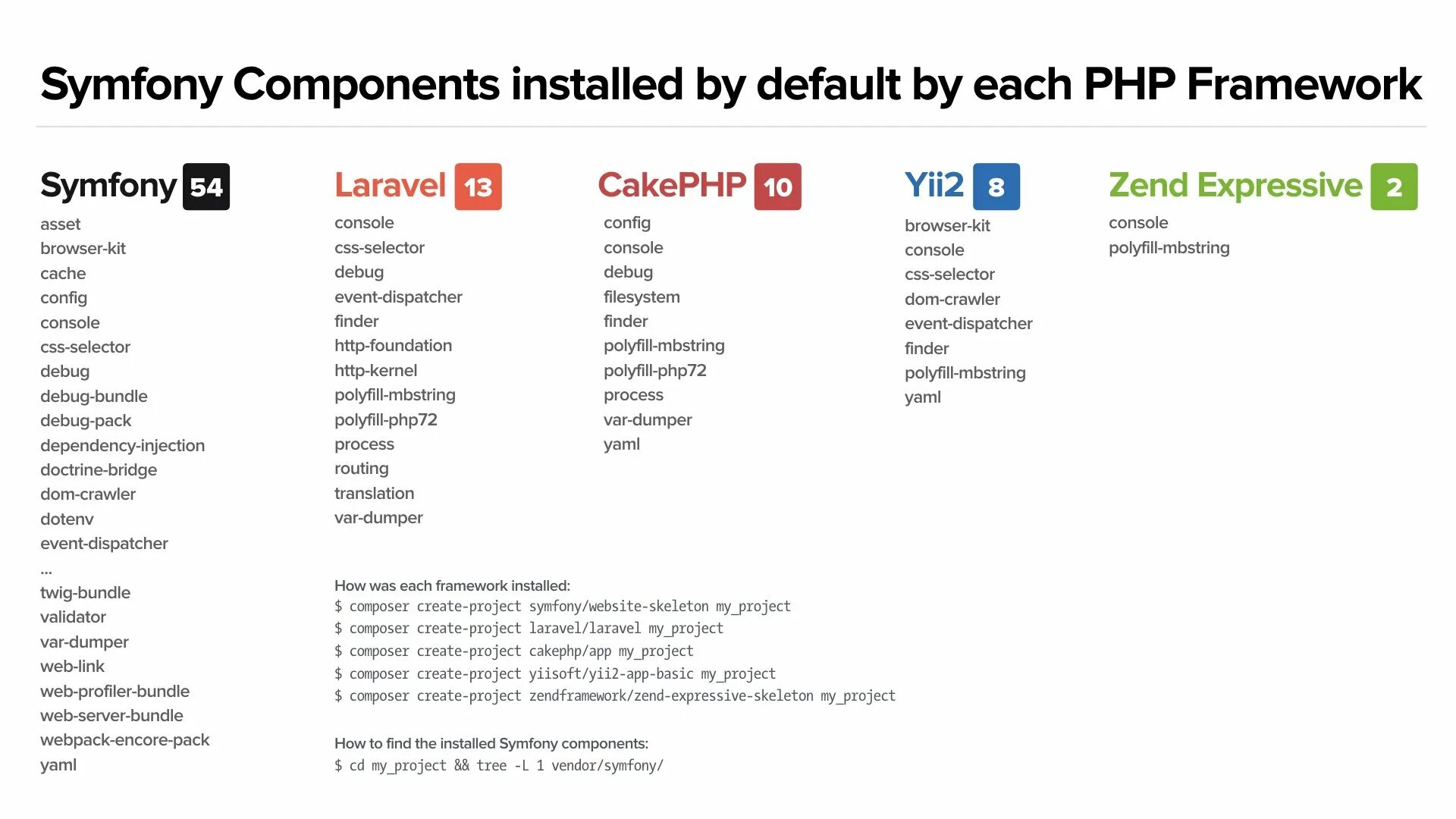 Symfony component. Фреймворк Symfony. Symfony php. Symfony php Framework. Symfony примеры.