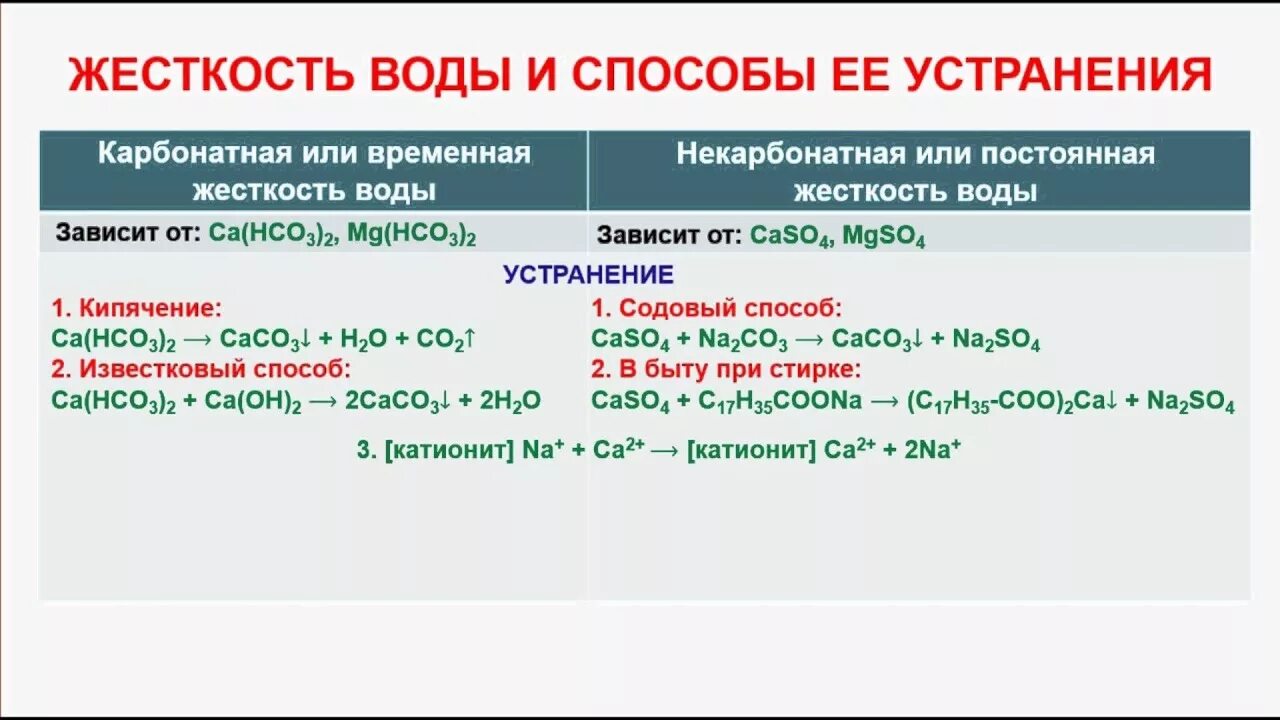 Как устранить постоянную жесткость воды химия. Способы устранения жесткости воды таблица. Жесткость воды: виды жесткости, способы устранения.. Методы устранения жесткости воды. Способы устраненияжеськости вод.