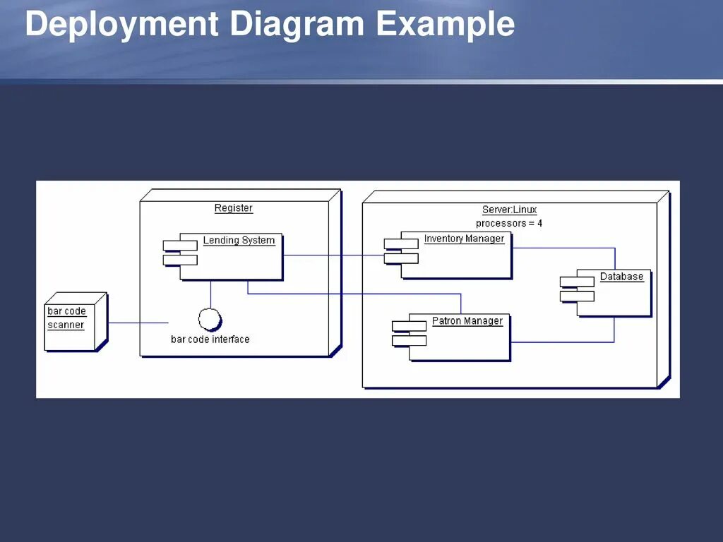 Deployment diagram. Uml deployment diagram example. Deployment diagram пример. Deployment diagram (диаграммы топологии);.