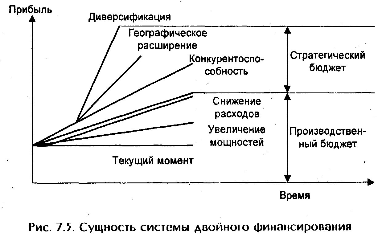 Диверсификация ответ 3. Виды стратегий диверсификации. диверсификация схема. стратегия центрированной диверсификации. стратегия диверсификации в маркетинге.