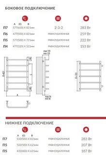 Ванна полотенцесушитель размер