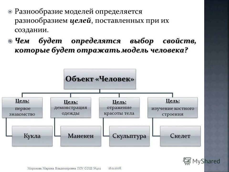 Дискретная модель модель пример. Модели выборов. Выбор модели определяется. Модели дискретного выбора. Модель точности языка.
