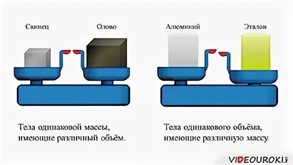 Даны два тела одинакового объема плотность первого. Тела одинакового объема имеют разную массу. тела равной массы разного объема. соотношение в объёме и массе одинаково. 3 тела имеют одинаковый объем массы тела.