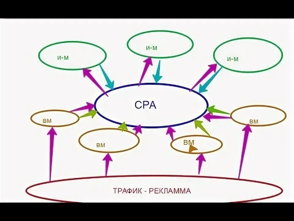 Спа сеть арбитраж трафика. Спа сеть арбитраж трафика