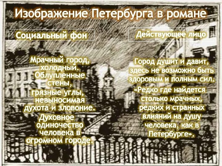 Образ петербурга преступление. Изображение Петербурга в романе. Каким изображен Петербург в романе?. Образ Питера в романе преступление и наказание. Образ Петербурга в романе преступление и наказание таблица.