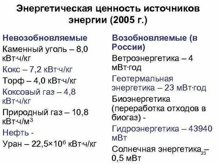 Ценность источника