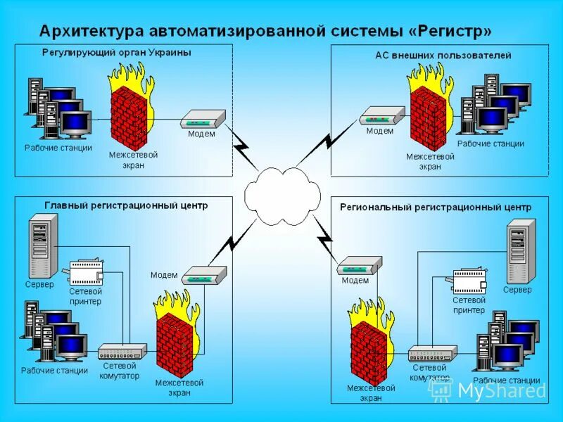 Средства защиты информации в автоматизированных системах. Средства защиты информации в автоматизированных системах