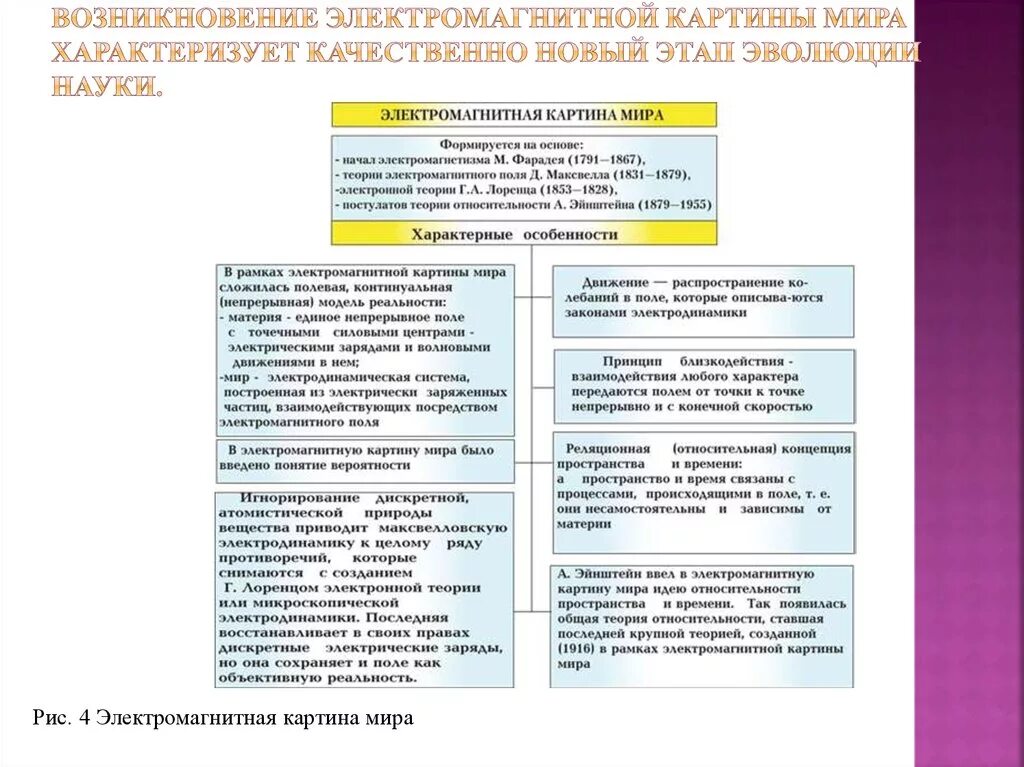 Чем отличается электромагнитная от механической картины. Чем отличается электромагнитная от механической картины