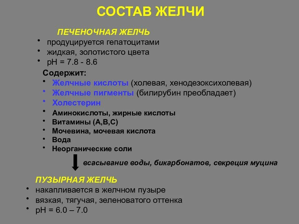 Желчь обеззараживает. Основной функции желчи. Функции компонентов желчи. Состав свойства и функции желчи. Компоненты желчи и их функции.