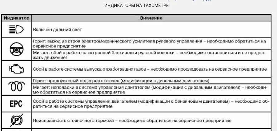 Контрольные лампы панели приборов Пассат б6. Значки на панели приборов Пассат б6. Обозначение значков на панели приборов Фольксваген Пассат б5. Значки панели приборов VW Passat b6. Что означает б л