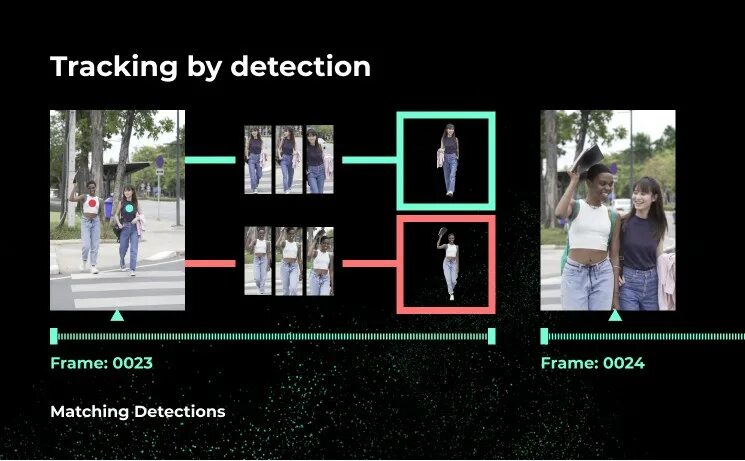 Opencv frame. Opencv tracking. object tracking. уроки opencv. трекинг объектов.