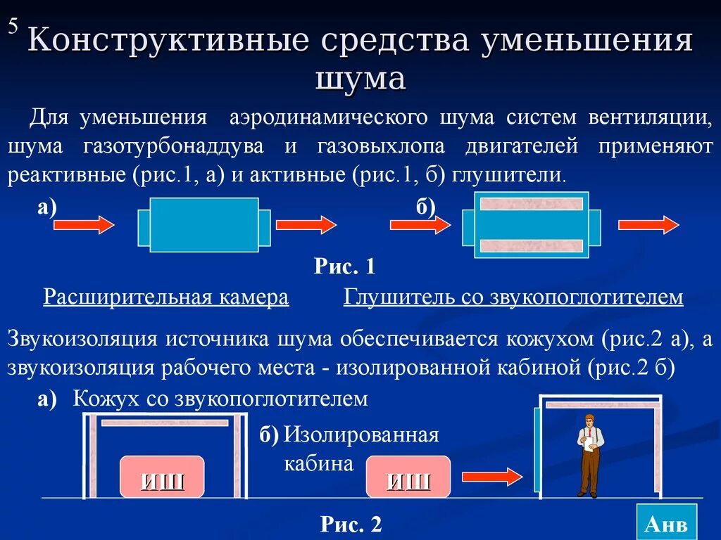 Конструктивные методы защиты от шума.. Средства уменьшения шума. Защита от вибрации шума и ультразвука. Аэродинамическое уменьшение шума. Шум от движения легкого