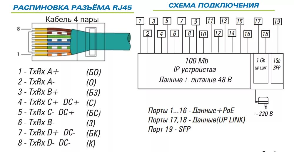 IP камера распиновка разъема rj45. Распиновка rj45 для IP камер. Rj45 распиновка для камеры видеонаблюдения. Обжим кабеля RJ-45 для POE камер.