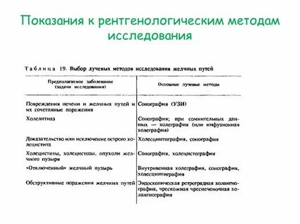 Основные методы рентгенологического исследования