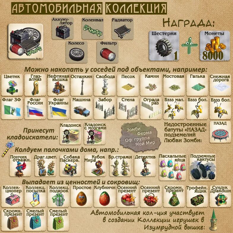 Зомби где копать коллекции. Зомби ферма. зомби ферма тинейджерская коллекция. кладоискатель зомби ферма. зомби ферма торговец.