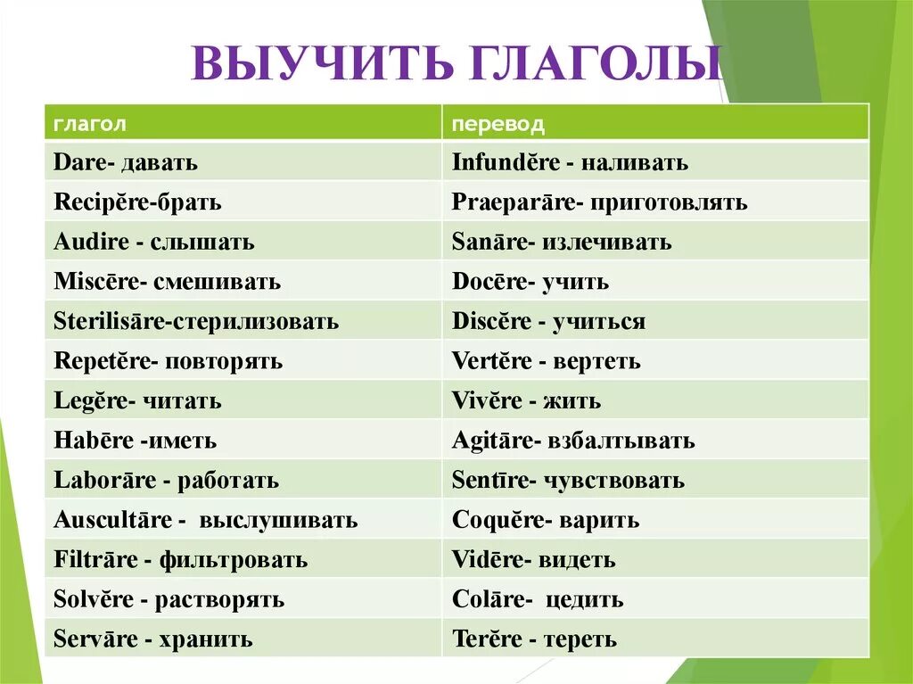 Слово учить глагол