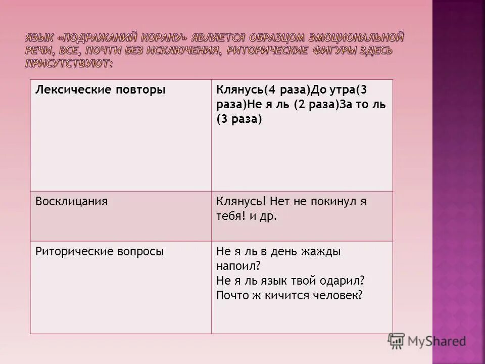 подражание корану. стихи пушкина про коран. пушкин подражание корану 9. александр пушкин — подражания корану: стих. стих подражание корану.