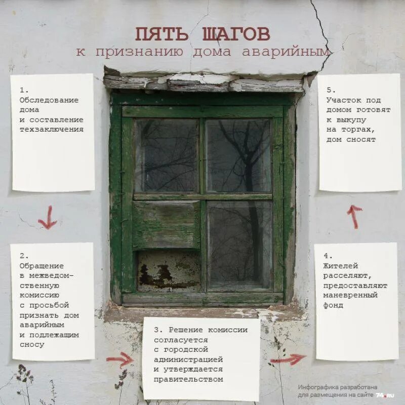 Какой дом является аварийным. Какой дом является аварийным