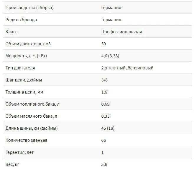 Штиль расход топлива. Бензопила штиль 180 расход топлива в час. Норма расхода бензопилы штиль 180. Расход топлива бензопилы штиль. Бензопила штиль 361 технические характеристики.