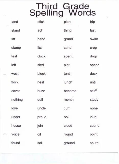 Power spelling. Spelling words. spell 3 формы. spell неправильный глагол. спеллинг английских слов.