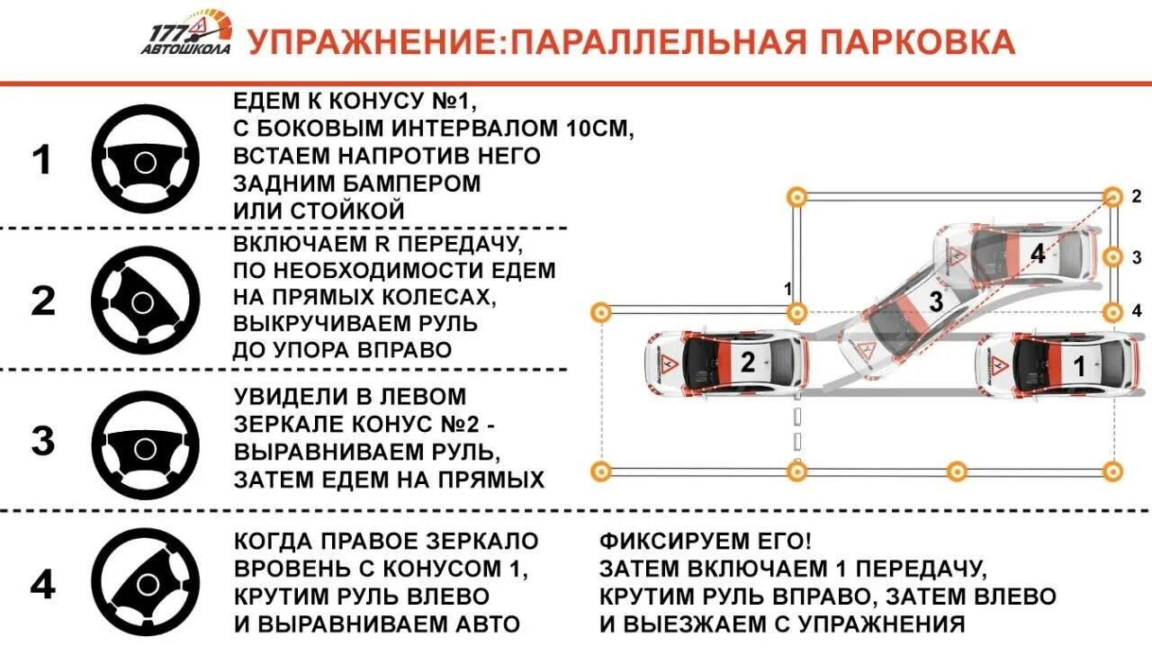 Схема параллельной парковки задним. Параллельная парковка поворотники. Параллельная парковка задним ходом поворотники. Параллельная парковка задним ходом ориентиры. Параллельная парковка ориентиры.