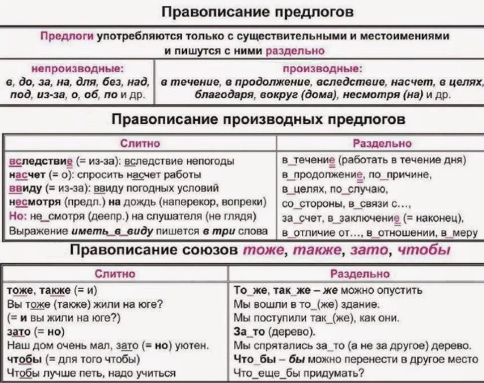 Слитное правописание производных предлогов. Правило написания производных предлогов слитно и раздельно. Правописание производных предлогов союзов наречий таблица. Правописание частиц производных предлогов и союзов таблица. Правописание предлогов союзов частиц.