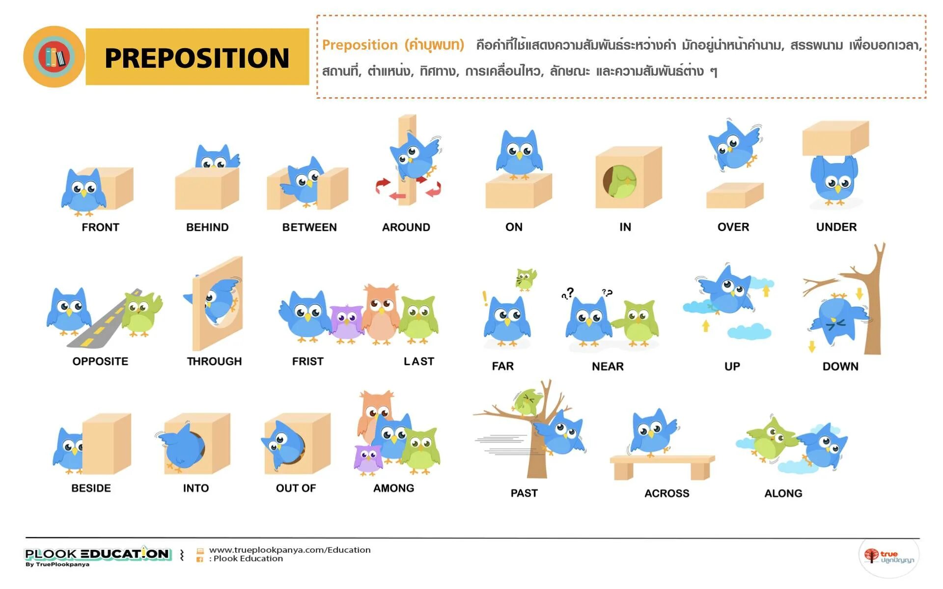 Сова по немецки. Preposition. Prepositions of place список. Карточки предлоги. Предлоги в английском языке.