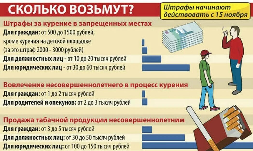 Штраф за курение в общественном месте. Административный штраф за курение в общественных. Штраф за курение в общественном месте 2022. Штраф за курение в неположенном месте 2022. Сколько штраф за курение в общественном